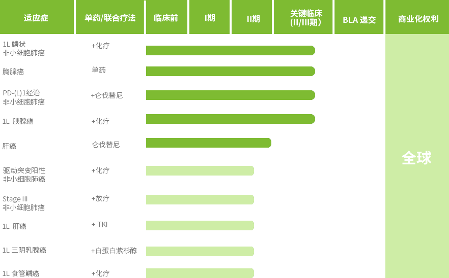 KN046表格康寧傑瑞-1