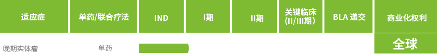 KN022表格-cn