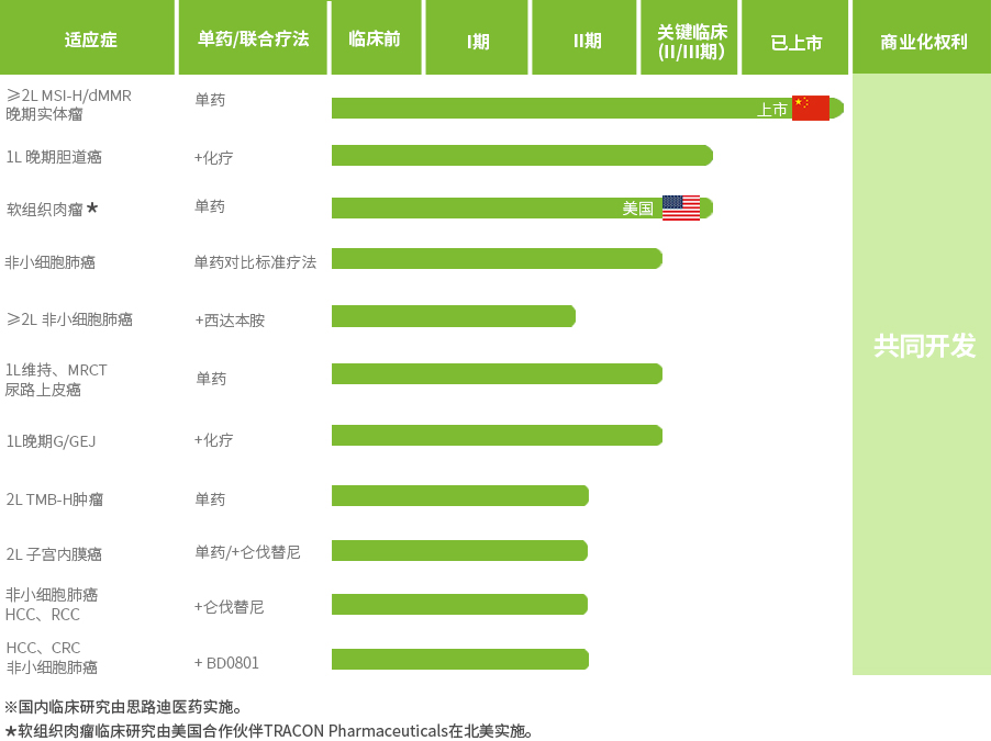 KN035表格-cn